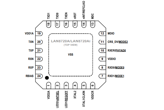 LAN8720AI-CP-TR pin diagram